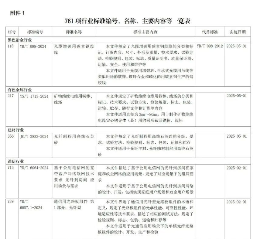 工信部批准《制造业企业质量管理能力评估规